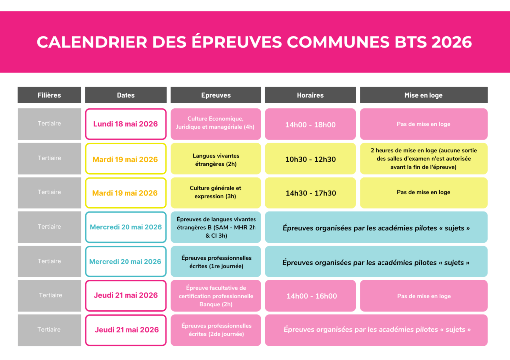 Découvrez le calendrier officiel des épreuves communes du BTS 2026 : dates, horaires, conseils et infos pratiques pour bien préparer vos examens.